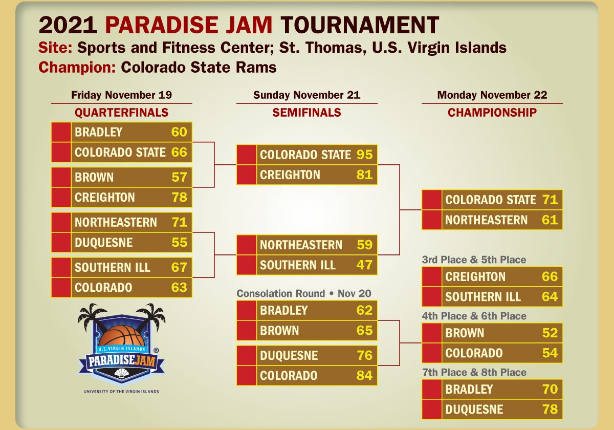 2021 Paradise Jam Tournament Bracket
