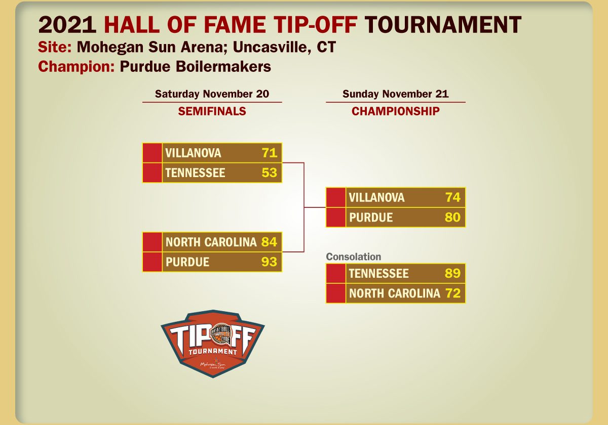 2021 Hall of Fame Tip-Off Tournament