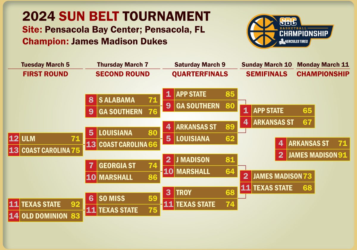 2024_SUNBELT